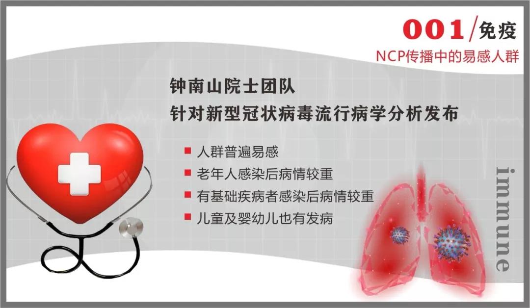 金花抗疫情 | 免疫系统:最坚固的防线 最好的医生 金花抗疫情 | 免疫系统:最坚固的防线 最好的医生